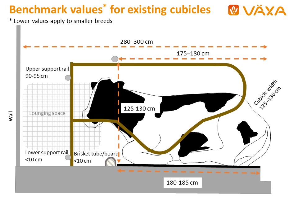 Benchmark for existing cubicles