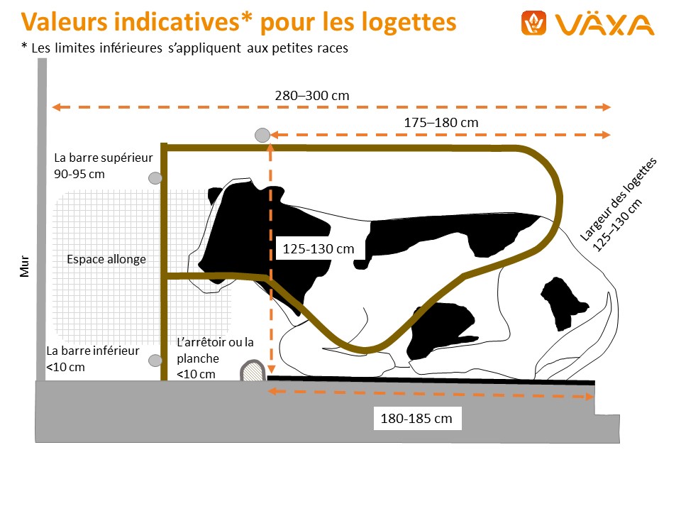 Valeurs indicatives pour les logettes